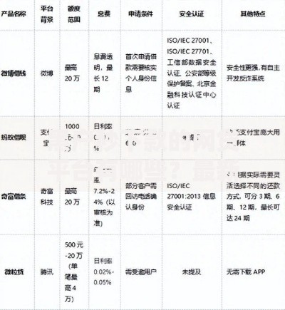 黑户秒下款的网贷平台有哪些？最新合规渠道解析