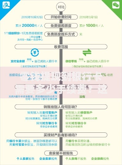 零钱提现到银行卡需要多少手续费？这5种情况可能免费