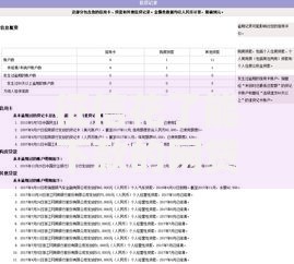 征信花了能下款的网贷吗？正规渠道解析与避坑指南