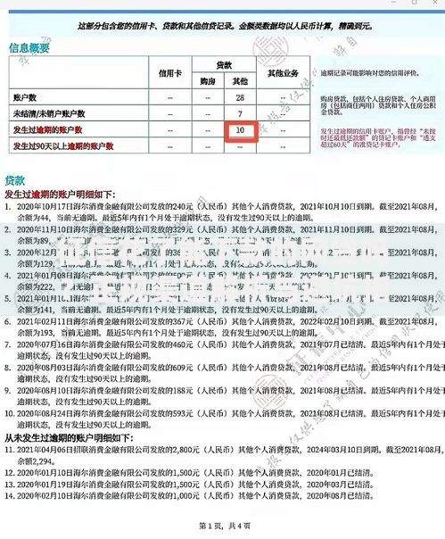征信花了能下款的网贷吗？正规渠道解析与避坑指南