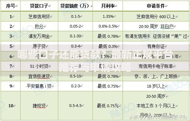 哪些口子还能贷款？最新正规平台推荐与申请攻略