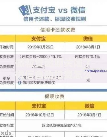 微粒贷逾期关闭了微信自动扣费怎么办？正确处理流程解析
