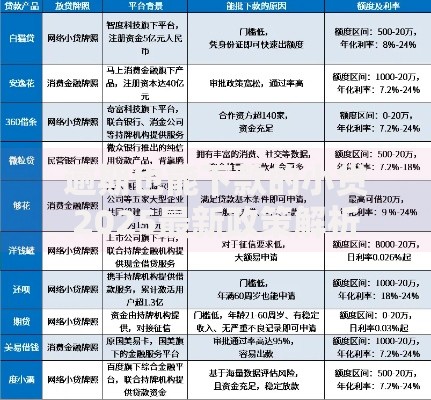 逾期也能下款的小贷2025最新政策解析