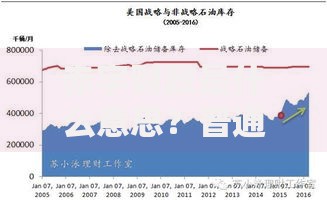 赤字财政是什么意思？普通人必须懂的3个核心逻辑