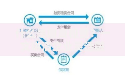 什么是融资租赁？一文讲清企业灵活融资的秘密