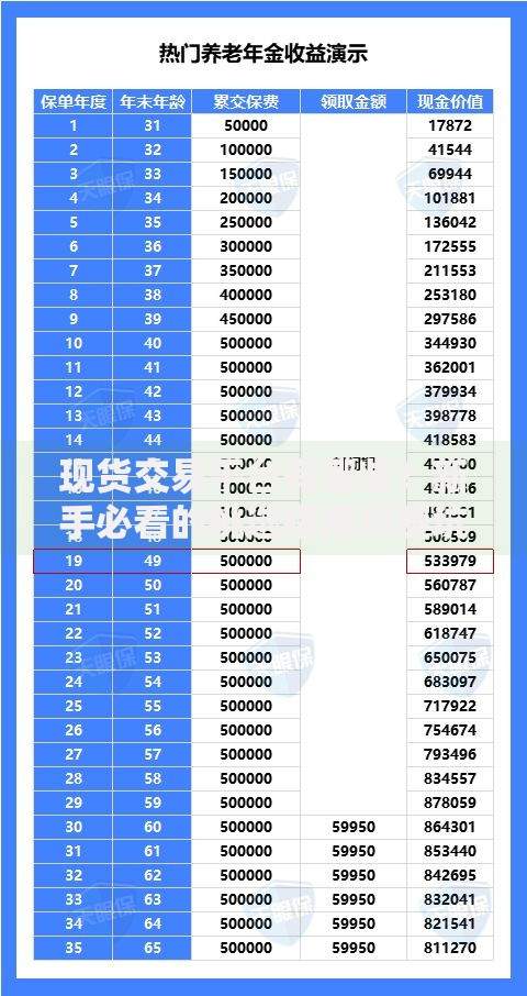 现货交易平台有哪些？新手必看的挑选指南与避坑技巧