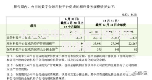 衣食贷申请条件与使用范围详解