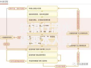 拉银行流水需要本人到场么？解答流程、材料及常见疑问