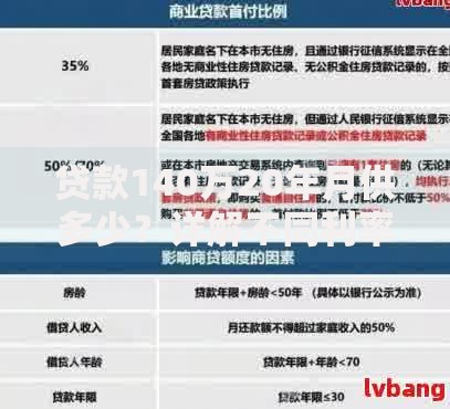贷款140万20年月供多少？详解不同利率下的还款压力