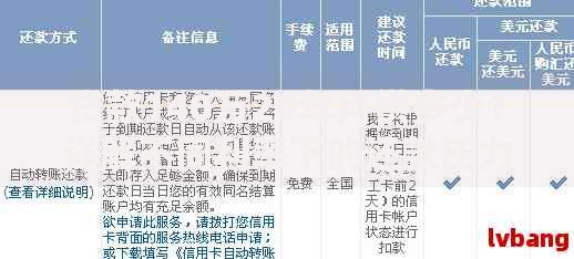 贷款140万20年月供多少？详解不同利率下的还款压力