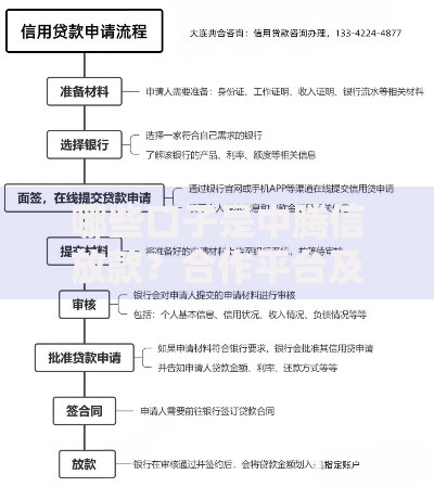 哪些口子是中腾信放款？合作平台及申请流程详解