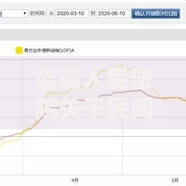 最高人民法院关于民间借贷利率的规定：这些红线千万别踩！
