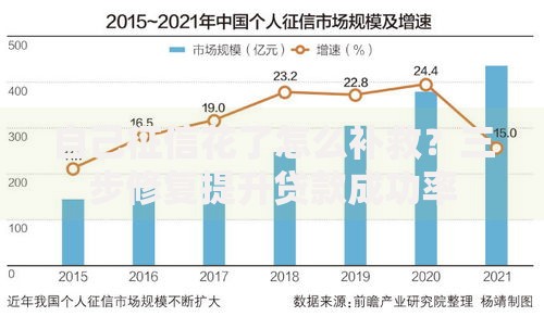 自己征信花了怎么补救？三步修复提升贷款成功率