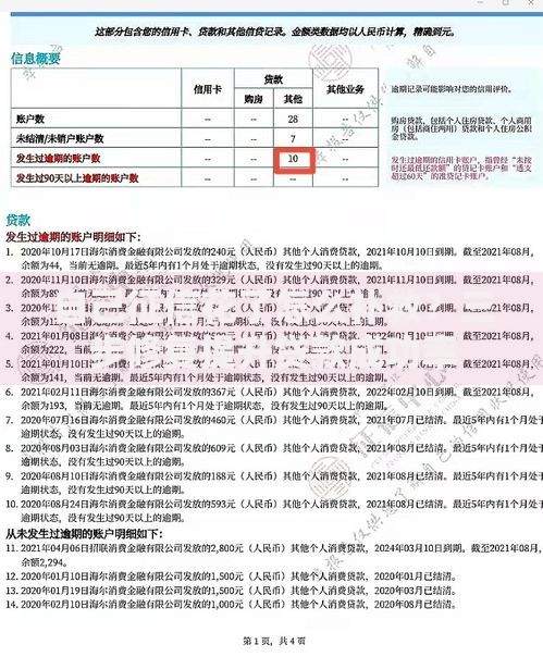 自己征信花了怎么补救？三步修复提升贷款成功率