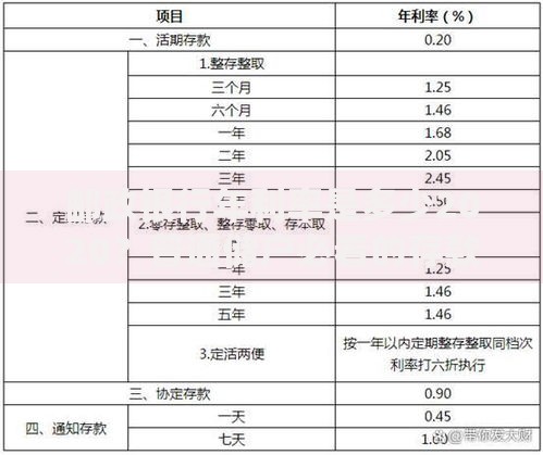 邮政银行年利率是多少2020？普通储户必看的存款利息全解析