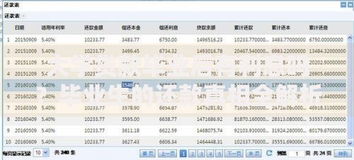 大学贷款毕业后有利息吗？毕业生的还款真相全解析