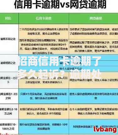 招商信用卡逾期了多久起诉？逾期处理与法律风险解析