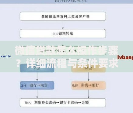 微信贷款怎么操作步骤？详细流程与条件要求解析