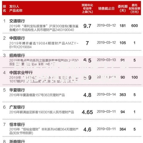 月息2.5厘年利息多少？教你3分钟算出真实收益
