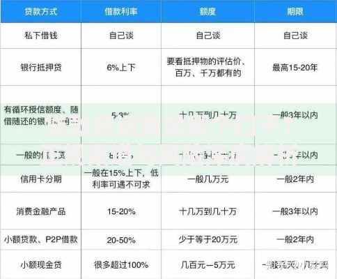 贷款充话费是哪个口子？正规渠道与风险深度解析