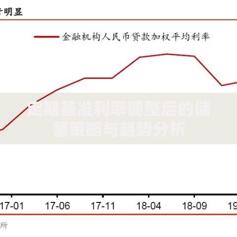 定期基准利率调整后的储蓄策略与趋势分析