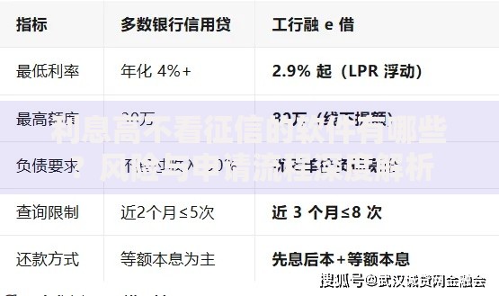 利息高不看征信的软件有哪些？风险与申请流程深度解析