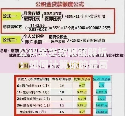 公积金贷款限额解析：如何计算你的最高可贷金额？