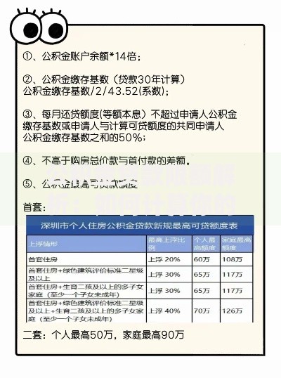 公积金贷款限额解析：如何计算你的最高可贷金额？