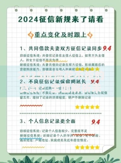 2025征信花不拒的贷款：全面解析未来贷款新趋势