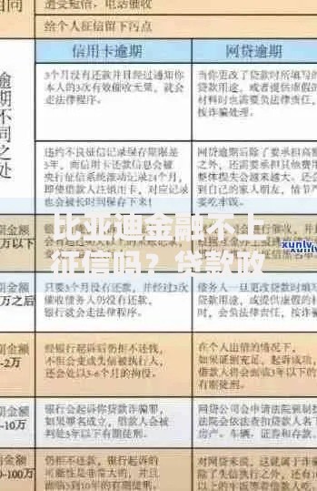 比亚迪金融不上征信吗？贷款政策与征信影响解析
