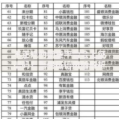 不正规的网贷平台会上征信吗？警惕征信风险解析