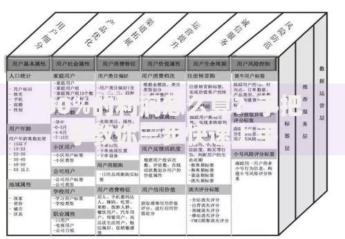 30%的利润怎么算？手把手教你三步快速上手