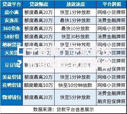 口子阁哪个下款最快？最新靠谱贷款平台解析
