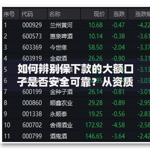 如何辨别保下款的大额口子是否安全可靠？从资质到风险全面解析