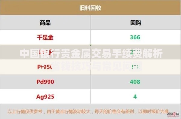 中国银行贵金属交易手续费解析：省钱技巧与常见问题