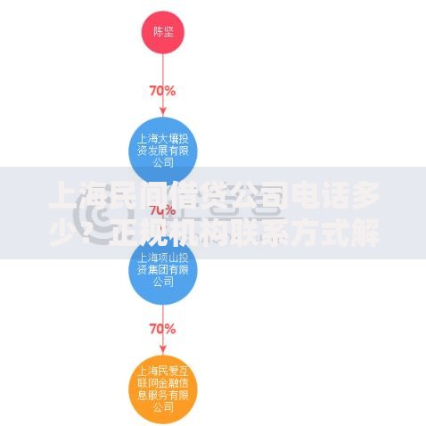 上海民间借贷公司电话多少？正规机构联系方式解析