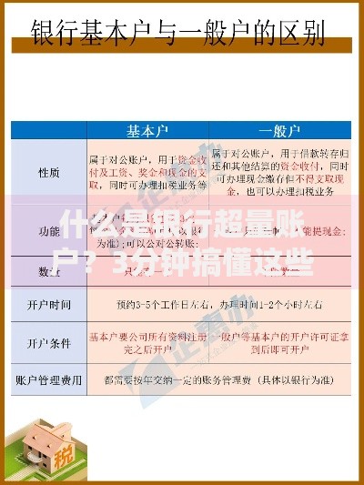 什么是银行超量账户？3分钟搞懂这些隐藏的用卡雷区