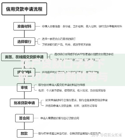 花户贷款口子秒下的2025最新政策与申贷全流程解析