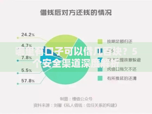 哪里有口子可以借几百块？5个安全渠道深度解析