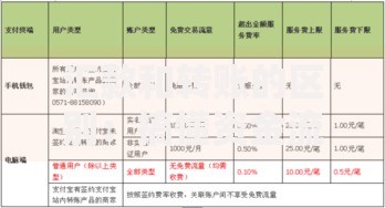 汇款和转账的区别：搞懂资金流转的3个关键差异