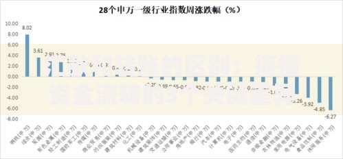 汇款和转账的区别：搞懂资金流转的3个关键差异