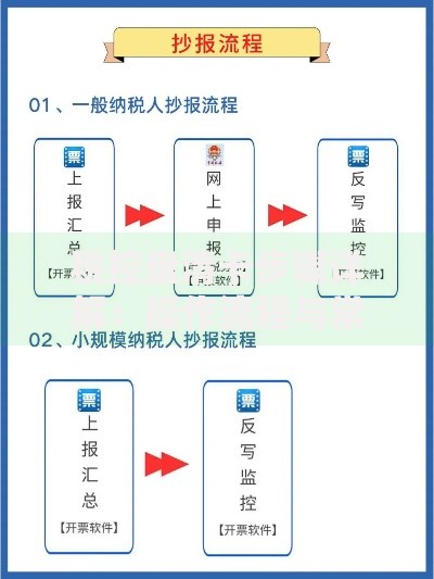 税控盘清卡步骤详解：操作流程与常见问题全解析