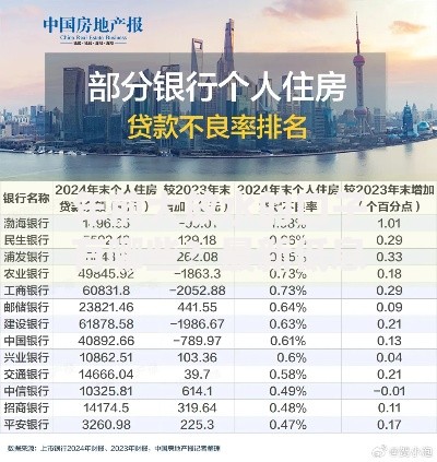 年前大放水的口子有哪些？最新低息方案解析