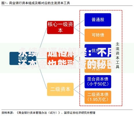 永续债通俗解释：不用还本金也能融资的秘密武器