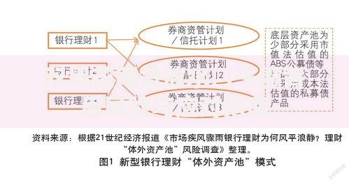 双黑花网贷放水口子魔背后风险与应对指南