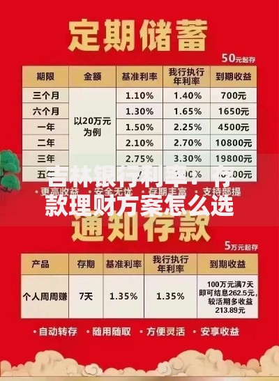 吉林银行利率：存款理财方案怎么选更划算