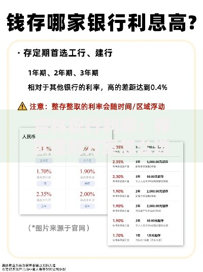吉林银行利率：存款理财方案怎么选更划算