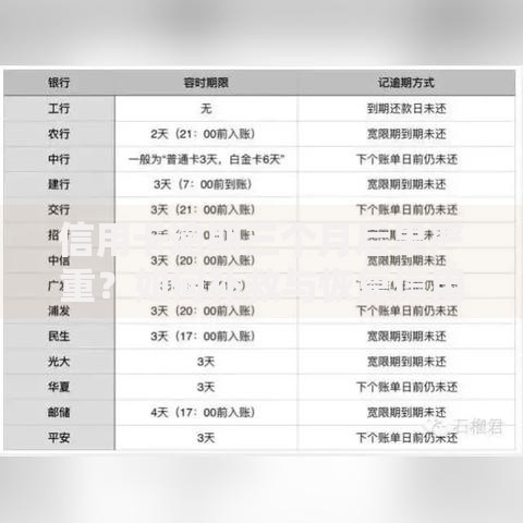 信用卡逾期三个月后果严重？如何补救与恢复信用