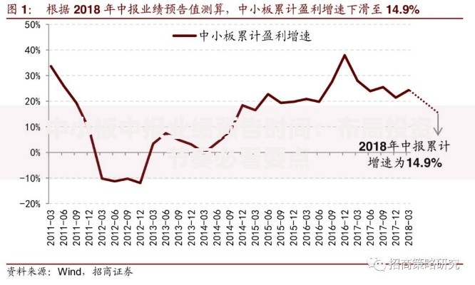 中小板中报业绩预告时间：布局投资节奏必看要点