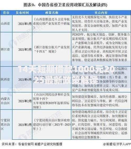 14天短期借款1000元2025最新政策解读